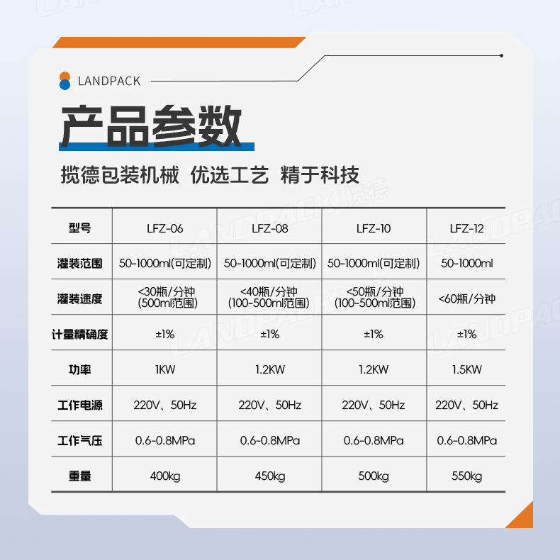 洗涤剂灌装线（8头齿轮泵灌装机+旋盖机+双面贴标机）+鉴萍-详情页_06.jpg