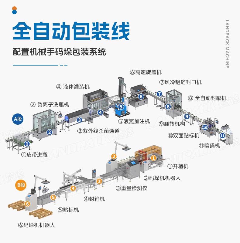 全自动十头齿轮泵灌装机+家利_05.jpg