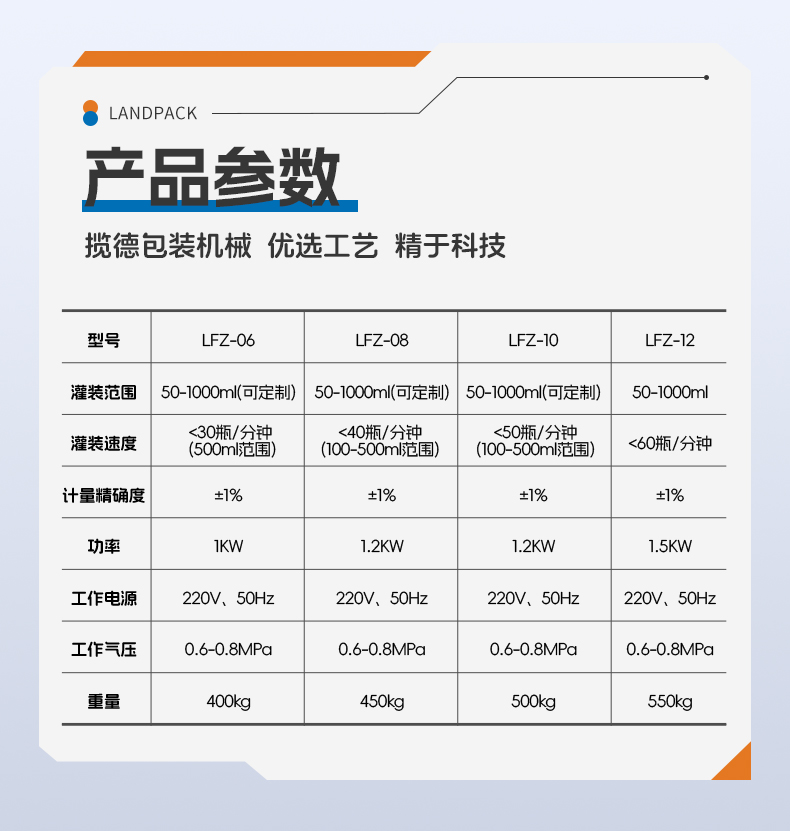保健酒灌装线（理瓶机+8头负离子洗瓶机+8头灌装机+扎盖机+搓滚式贴标机+收集平台）+郭红_07.jpg